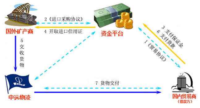 海外采购代理