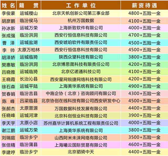 洪洞县软件开发