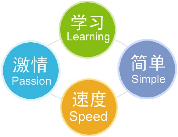 社群电商如何运营,社群电商是什么意思